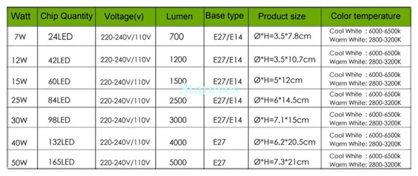 100 шт. E27 E14 B22 SMD 5630 5730 24 42 60 84 98 132 165 Светодиодный лампочки кукурузы пятно свет лампы светодиодный droplight кукурузы освещения