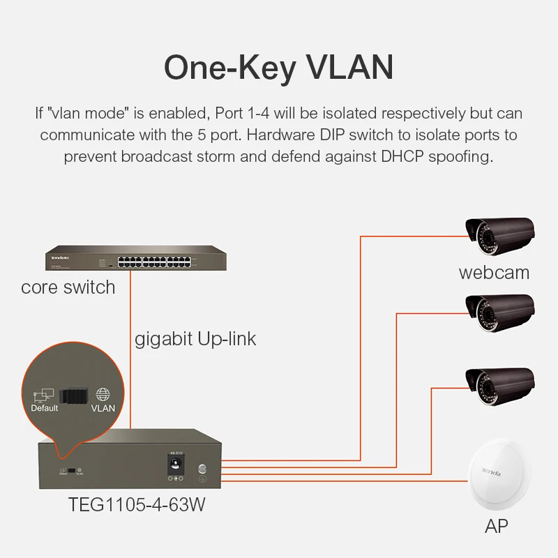 Сетевой коммутатор Tenda ethernet 5*10/100/1000 Мбит/с порт RJ45 10 Гбит/с|Сетевые коммутаторы| |
