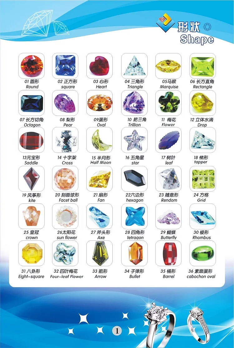 shape chart