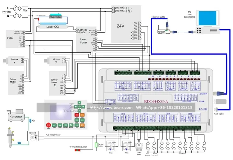 Electrical Connection of Control System RDC6442G