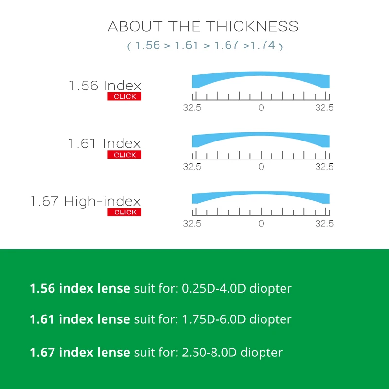 Ralferty 1,56 1,61 1,67 индекс внутренняя прогрессивные многофокусные очки Объектив форма оптические стёкла смолы для чтения