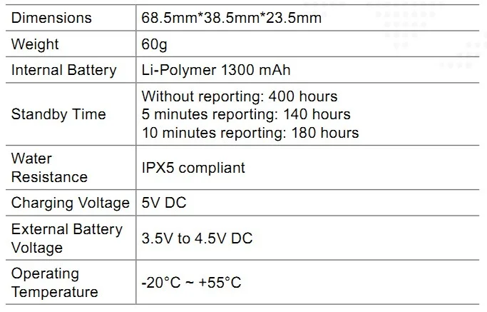 Мини-автомобиль gps трекер GL300 Queclink устройство для отслеживания автомобилей gsm gprs-трекер CE/FCC Сертифицированный водонепроницаемый GNSS U-blox 1300 mAh