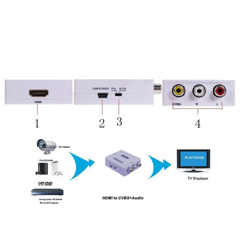 

Mini HD Video Converter Box HDMI to AV RCA/CVSB Video 1080P HDMI2AV Support NTSC PAL Output HDMI to AV Adapter