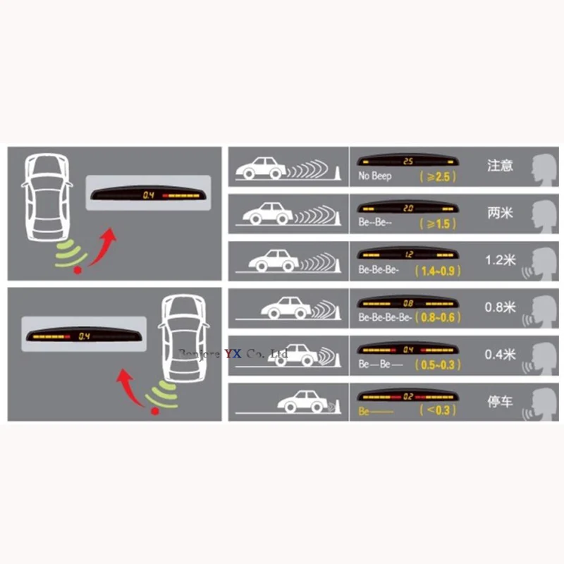 Sensor de aparcamiento de coche de pantalla LCD Koorinwoo 8 radares delanteros/traseros Monitor de automóviles sensores Parktronic Detector de asistencia de estacionamiento