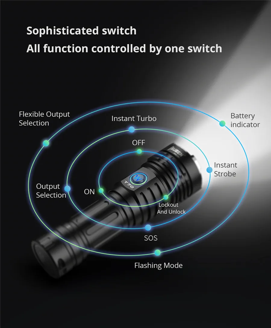 Wuben T70 250 м 4200LM Cree XHP 2,0 светодиодный перезаряжаемый фонарик типа C 26650 индикация батареи аварийный фонарь