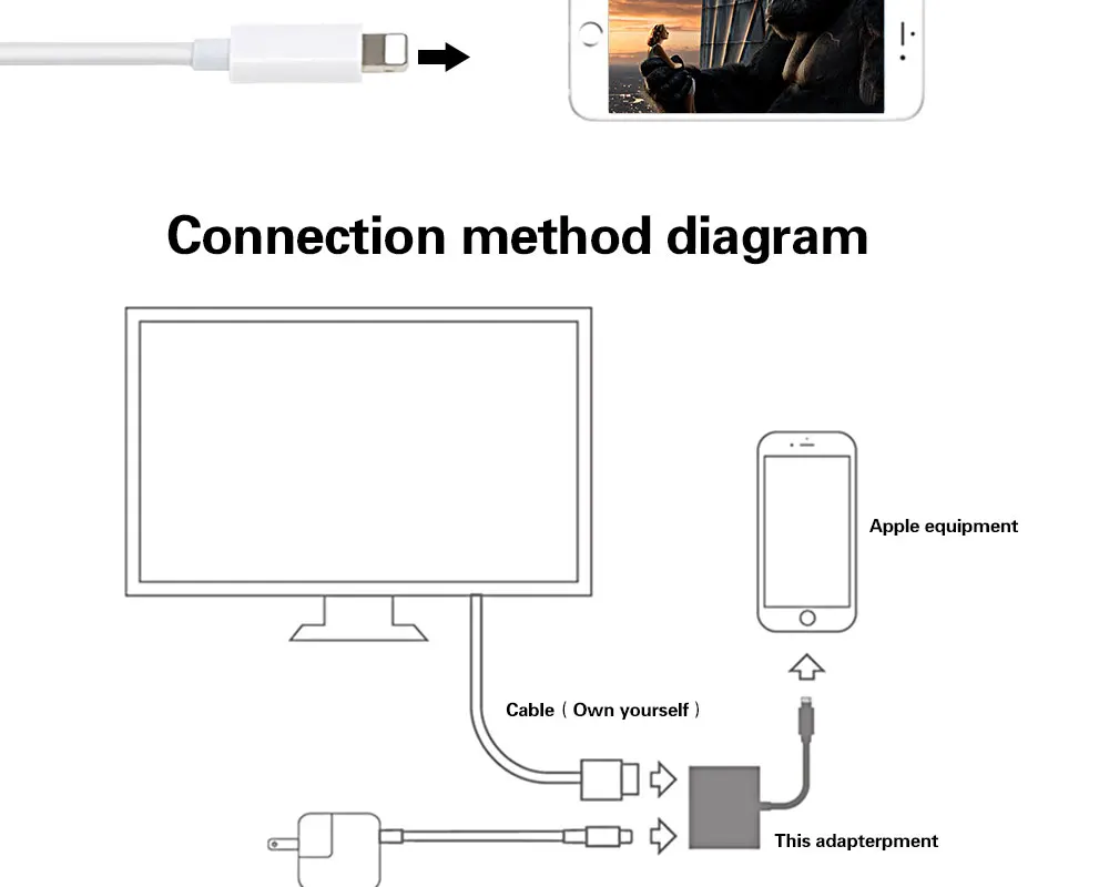 Цифровой AV HDMI адаптер 4K USB Кабельный разъем до 1080P HD для iPhone X/8 P/6/6 S/7/7 P/iPad Air/iPod IOS 12