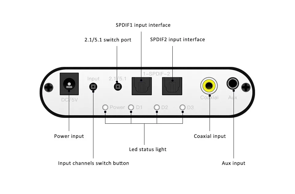 Home Theater 5.1 Audio Decoder 2.15.1 Channel Converter Surround Sound Digital to Analog 3.5mm Optical Adapter AC-3 Dolby (5)