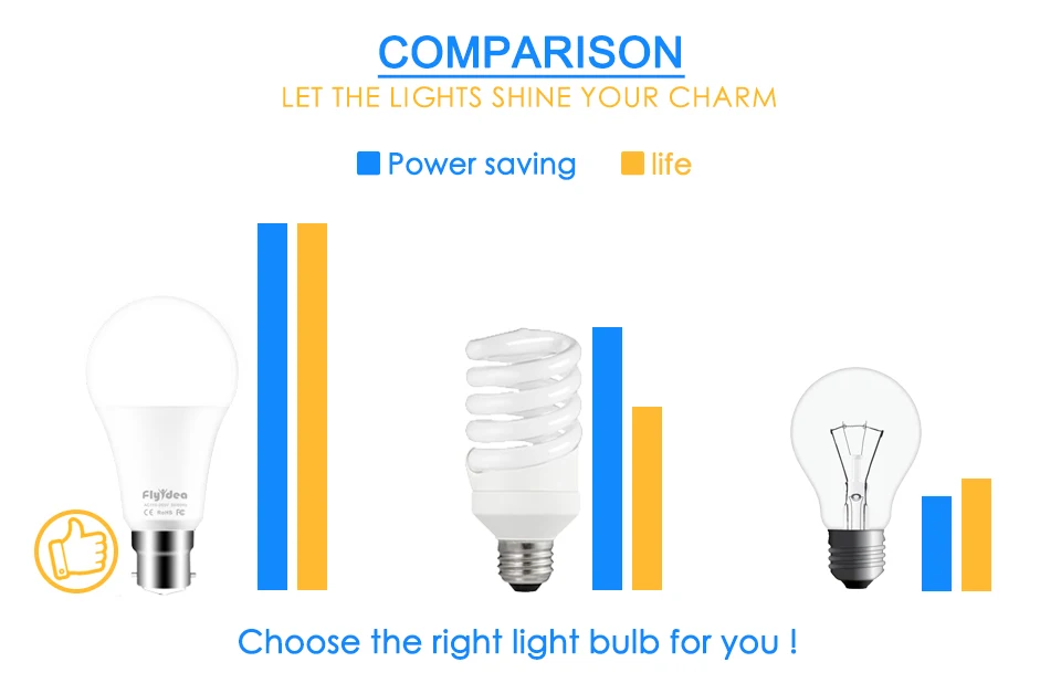 4 шт высокое Яркость белый светильник Смарт лампочки IC настоящая Мощность светодиодный лампы B22 110 V-265 V дома Резервное освещение светодиодные лампы 5 Вт 7 Вт 9 Вт 12 Вт 15 Вт 18 Вт