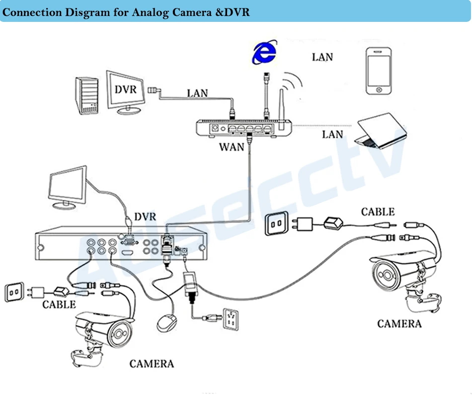 AR DVR&Camera 