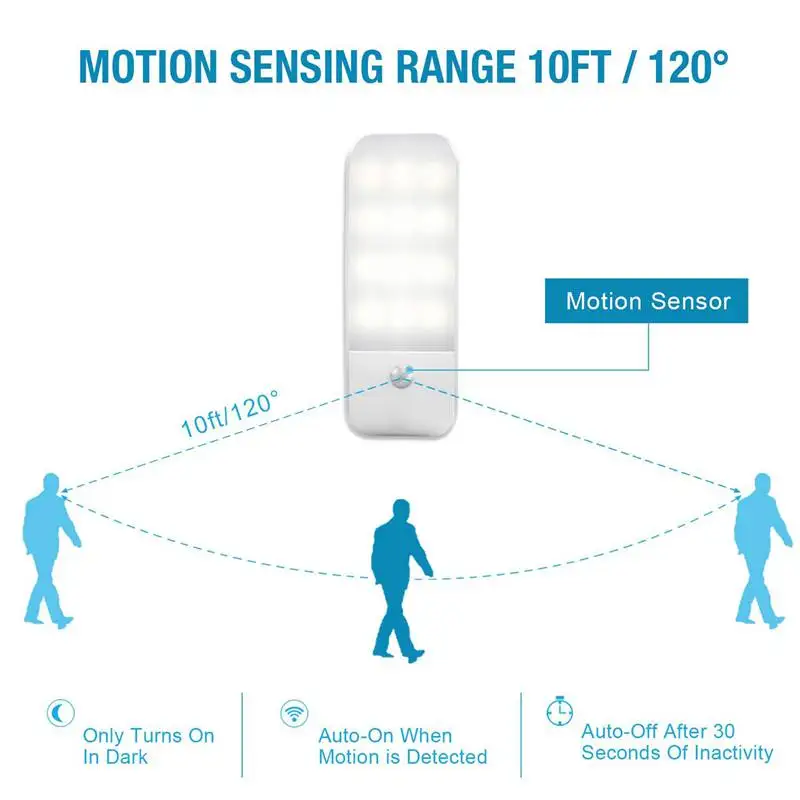 Motion Sensor Light, [2 Pack] Cupboard Night Light, USB Rechargeable Battery Powered Light with 24 LED, Removable Magnetic Str