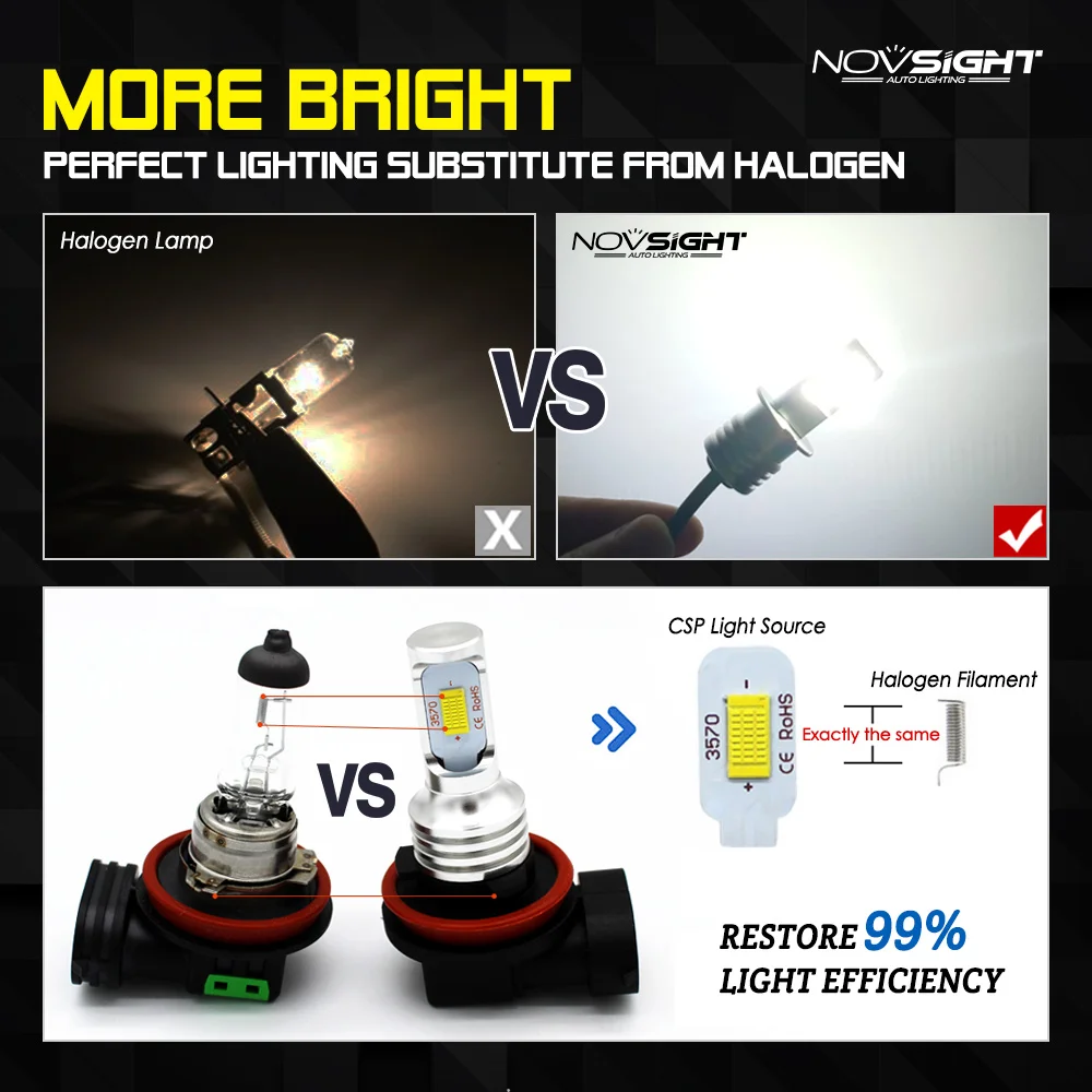 NOVSIGHT 2 шт H3 1800лм Автомобильный светодиодный противотуманный фонарь, белые Автомобильные противотуманные фары 12 В 24 В 6500 К, Автомобильный светодиодный фонарь