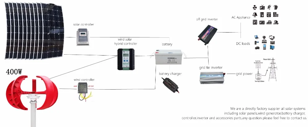 6 шт. 100 Вт гибкие солнечные модули+ 400 Вт вертикальный ветряной генератор с 4000 Вт инвертором и контроллерами 1000 Вт ветряная солнечная энергетическая система