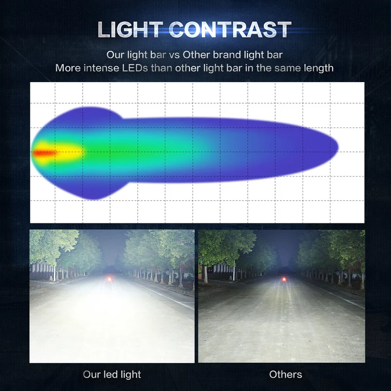 Oslamp 1" 22" 3" 42" 5" 52" светодиодный рабочий светильник, светодиодный светильник для внедорожника, грузовика, внедорожника, квадроцикла 4x4 4WD