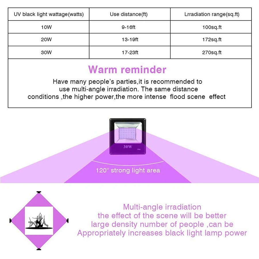 10 Вт, 20 Вт, 30 Вт, 50 Вт, УФ-светодиодный черный светильник, прожектор, светильник IP66, водонепроницаемый, ультрафиолетовый, прожектор, светильник для сцены, светильник для Хэллоуина, вечерние, для лечения