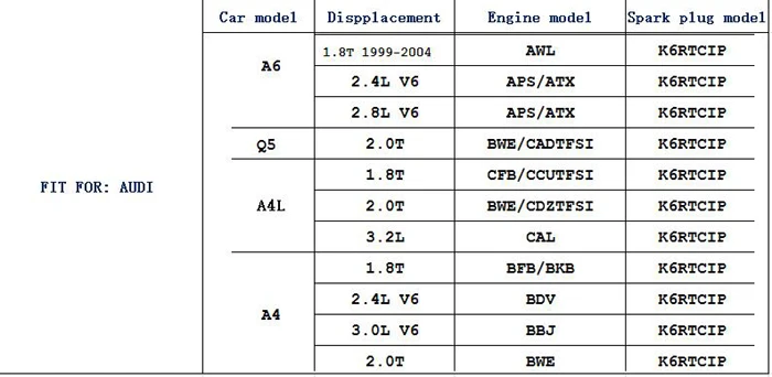Свечи зажигания из иридиевого сплава для Audi A6 A4 Q5 3.0L 2.4L 2,0 T. 8T AWL APS CFB BDV зажигания двигателя 4 шт
