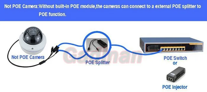 Gadinan Мощность Over Ethernet Splitter 48 В Вход и 12 В Выход 48 В PoE Splitter адаптер пусть 12 В IP DC Камера стать POE Камера