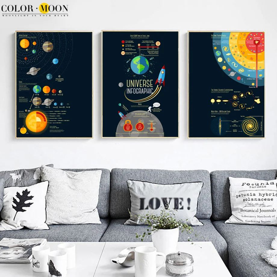 COLORMOON планетарные плакаты и принты Вселенная настенная Картина на холсте скандинавский плакат пейзаж