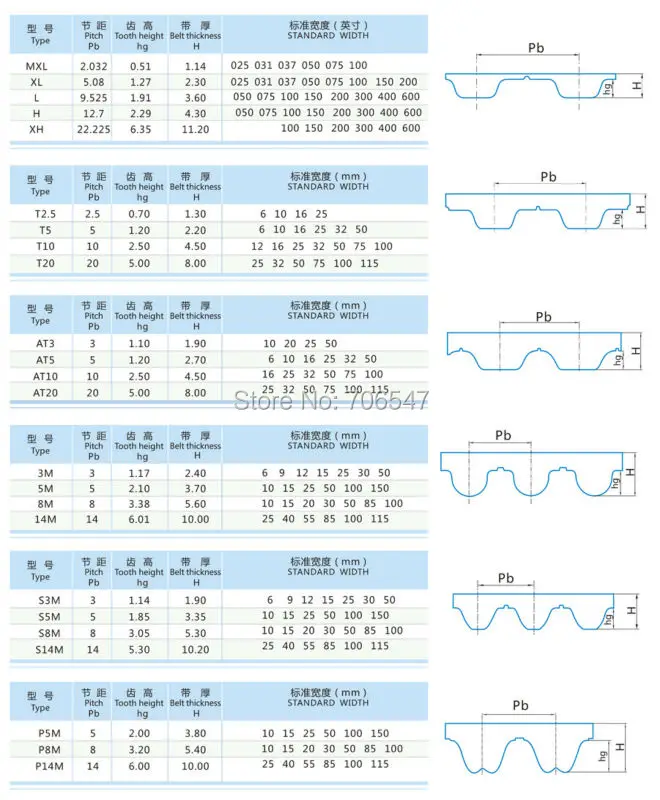 Correias de transmissão
