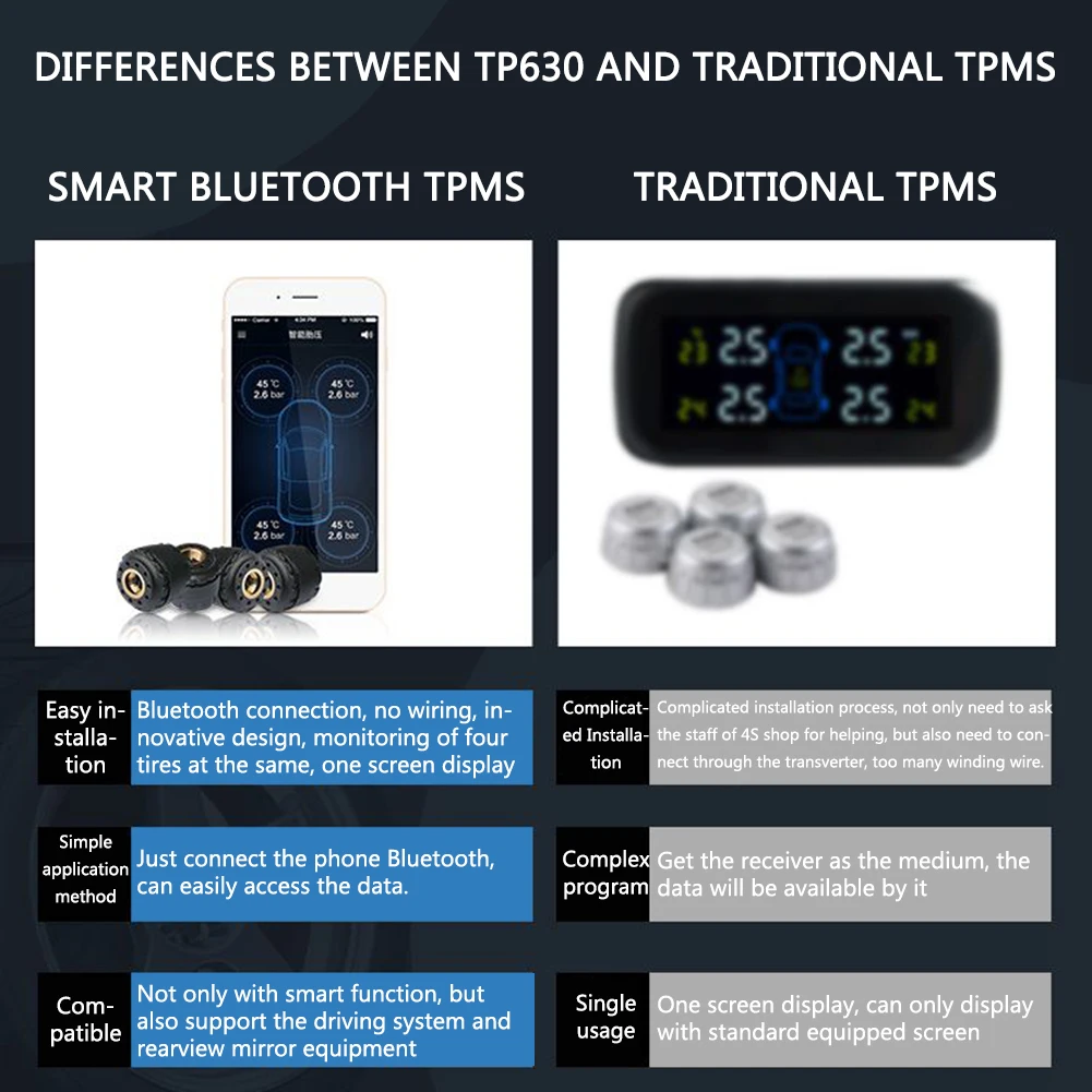 TP630 TPMS автомобильный Смарт Bluetooth TPMS давление в шинах PSI Бар Температурная сигнализация для Android для IOS 4 Датчики