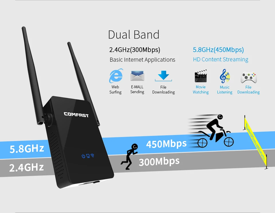 1200 Мбит/с 300 беспроводной Wi Fi повторитель двухдиапазонный 5 ГГц wifi range extender 802.11ac