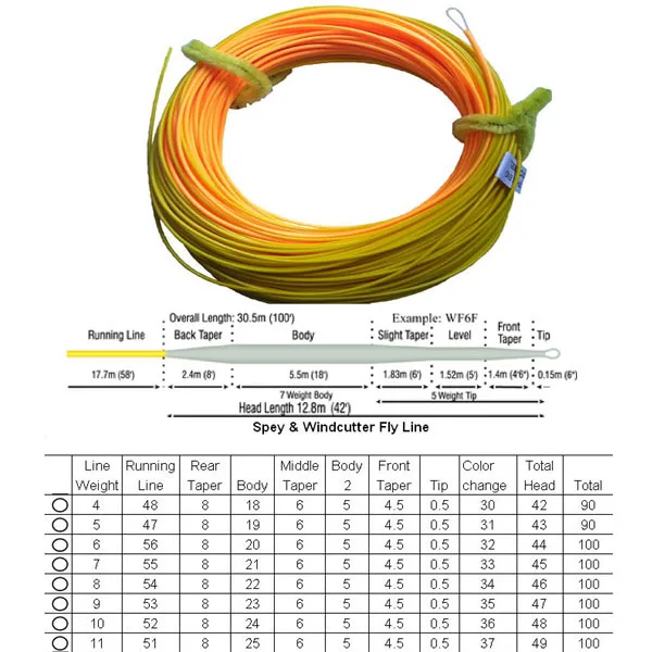 Aventik windcutter летать Рыбалка линии Профессиональный Кастинг плавающей windcutter линии fly Line