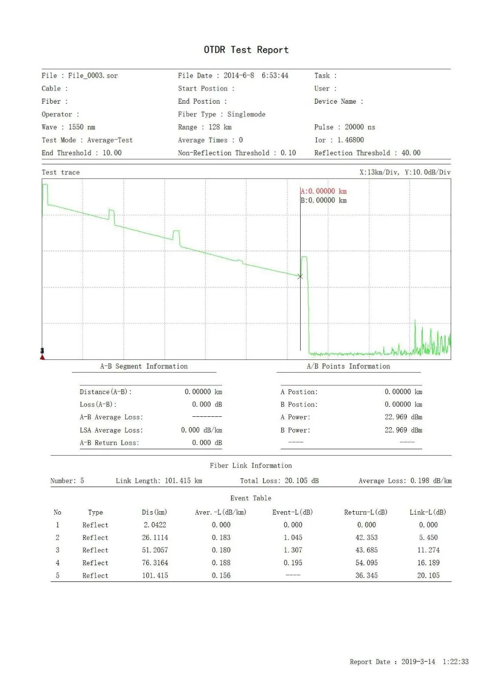 otdr_test_report_sample