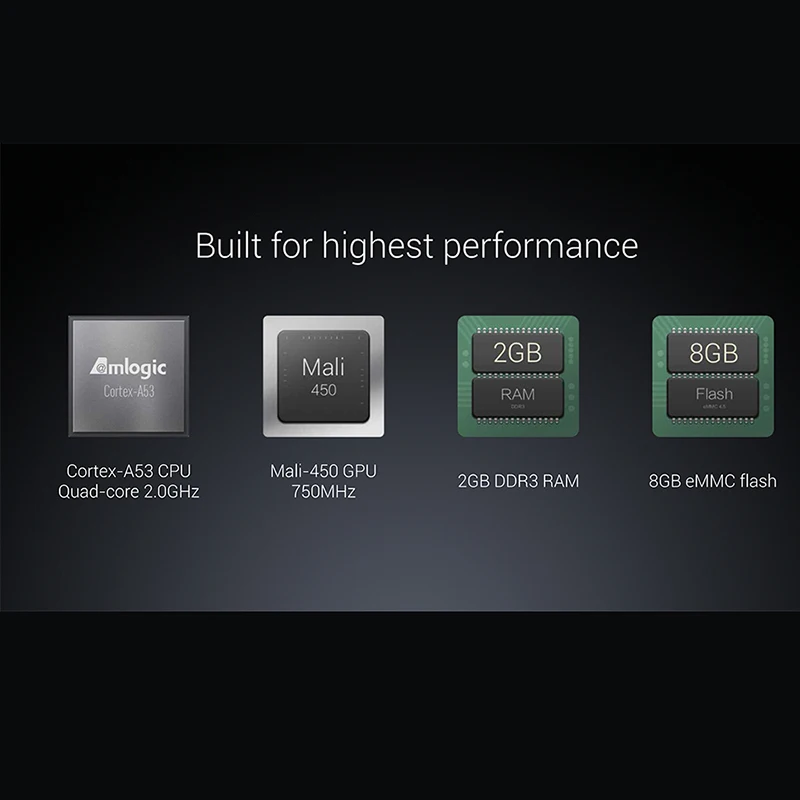  Xiaomi TV Box 3 Smart Android 8.0 4K Ultra HD 8GB WiFi Bluetooth Multi-language DTS Dolby TV Smart 
