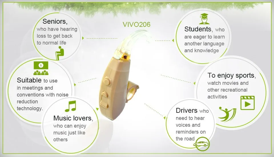 Цифровой слуховой аппарат. Слуховые аппараты. VIVO 206. Усилитель звука. BTE звуковой слуховой аппарат. Слуховой аппарат лучше, чем Siemens