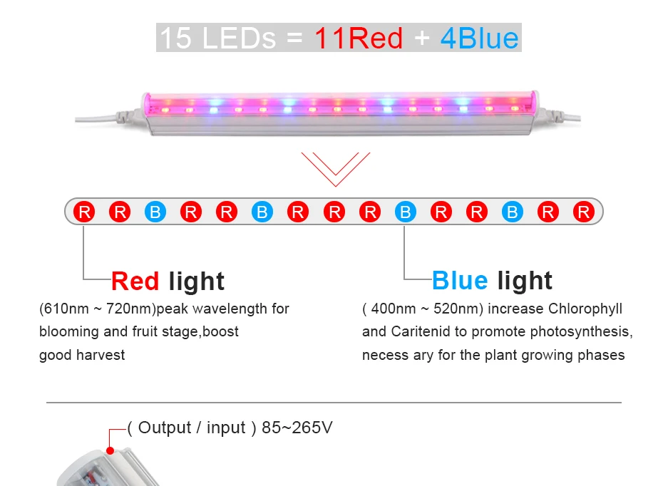 Растет привело светать полный спектр 110 V 220 V T5 EU/US/UK/АС Plug Светодиодная лампа-трубка для роста растений Фито лампы внутреннего красные, синие