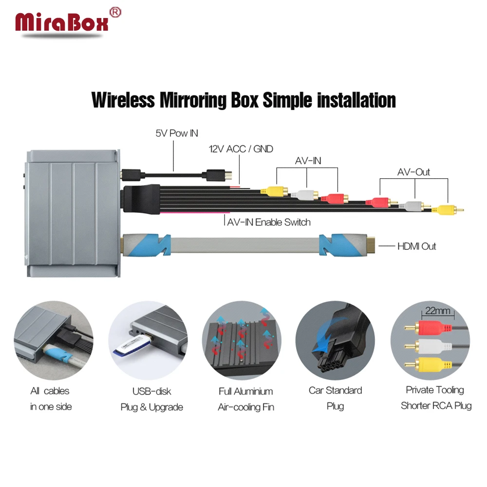 Mirabox Mirror link Box для iOS12 с портами HDMI и CVBS(AV) автомобильный Mirrorlink Android поддержка