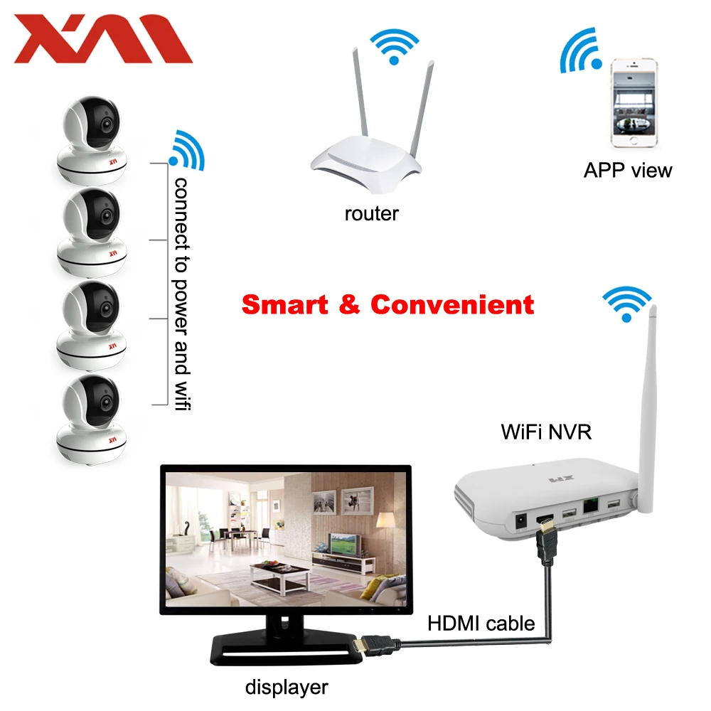 XM 4CH Беспроводная CCTV система 1080P HD NVR ИК Ночная IP камера wifi безопасности комплекты