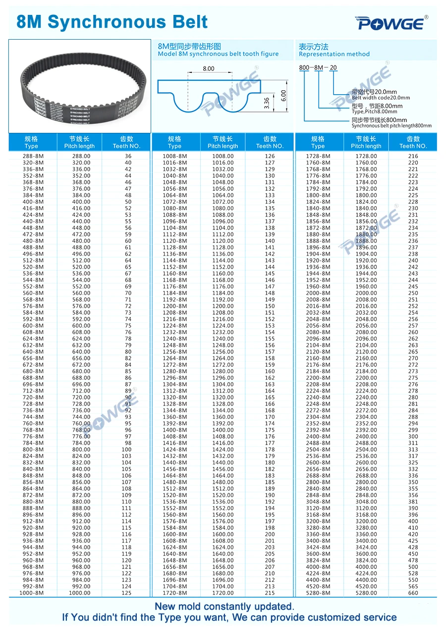 POWGE дуги Зубы HTD 3 м 5 м 8 м Синхронный ремень резиновый индивидуальный производство все виды HTD3M HTD5M HTD8M зубчатый шкив