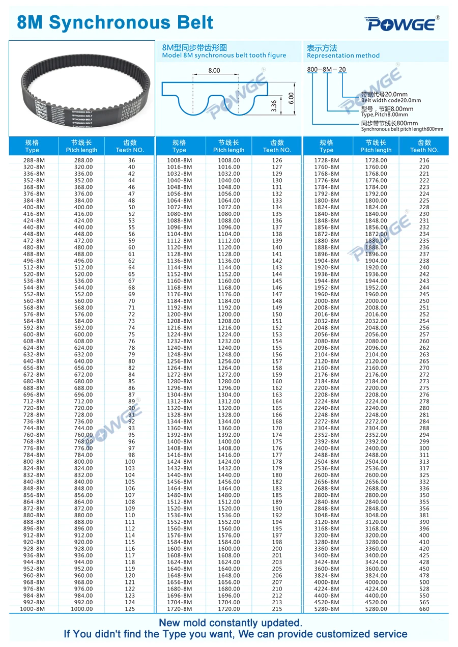 poliuretano largura 20 25 40 50mm da