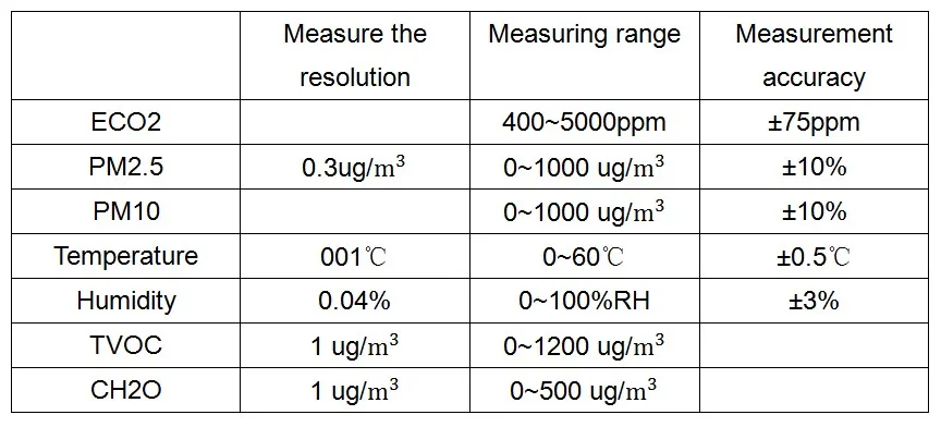 Высокое качество LGAQS-KZ01 PM2.5 формальдегид качество воздуха тестирование температуры и влажности CO2/TVOC модуль датчика