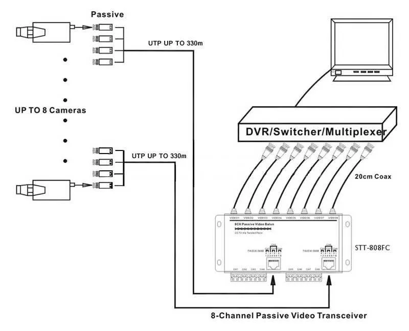 CJ-2808A хорошее качество 8 канал Пассивный Видео балун BNC видео балун UTP пассивный видео балун Transceive CAT5 для CCTV DVR
