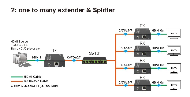 Connection Diagram  one-many _