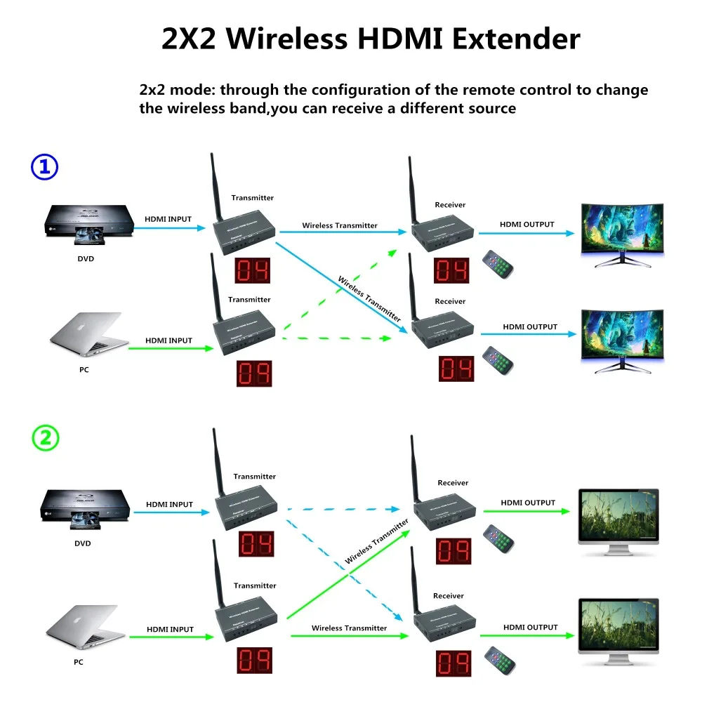 Беспроводной HDMI удлинитель PUZHIJIE до 1080 футов 50 м P|Кабели HDMI| |