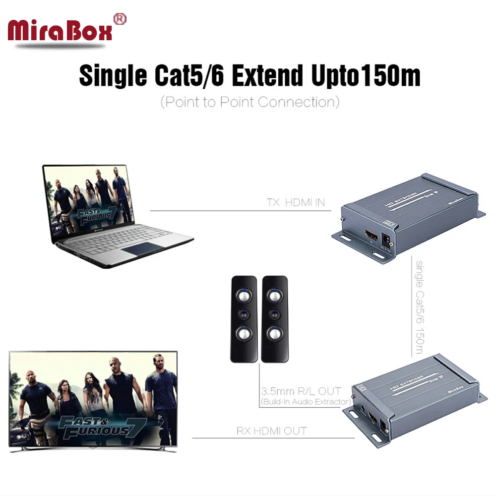 HDMI Over IP Extender Support 1 Sender Multi-Receiver with Audio Extractor HDMI TX RX Over Cat55e6 Cable HDMI Extender over IP (2)