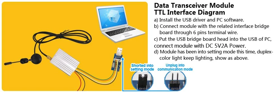 SV6202-Data Transceiver Module TTL Interface Diagram