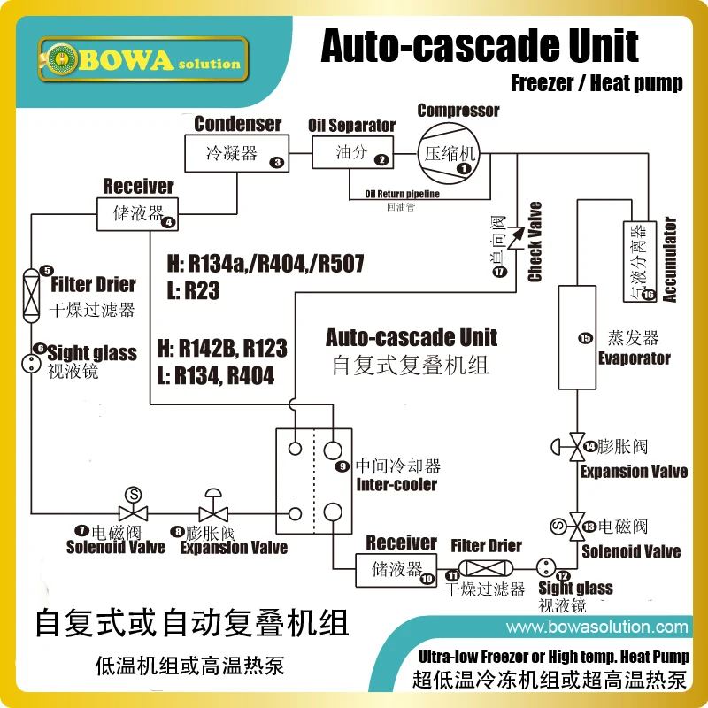 7.3L аккумулятор HVAC защищает компрессор от случайного возврата хладагента в его жидкой фазе в всасывающих трубах