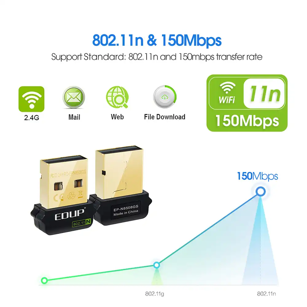802.11n