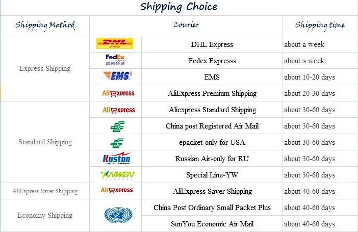 shipping method