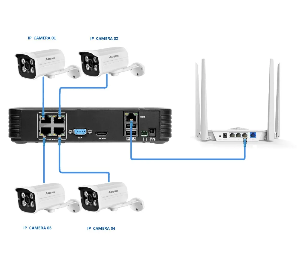 AZISHN Full HD 1080P 4-канальная система видеонаблюдения 4 шт. 2MP металлическая уличная ip-камера 4CH 1080P POE 48 В NVR CCTV Комплект HDMI P2P электронная сигнализация