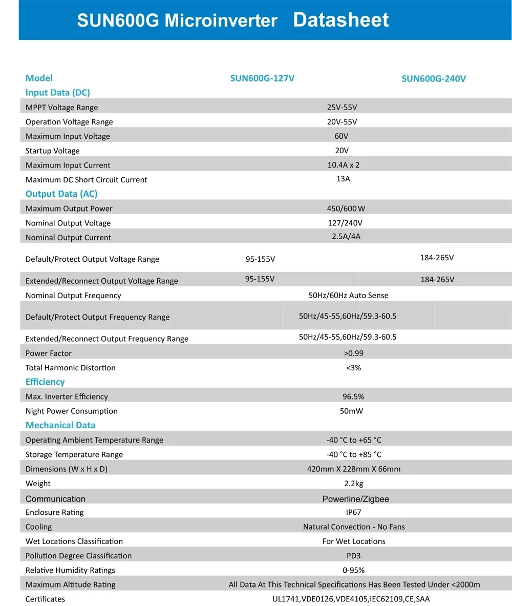 Утверждение UL Водонепроницаемый IP67 600 Вт сетевой инвертор на солнечных батарейках микро-инвертор SUN600G 120 V или 230 V 50/60Hz Выход для Фотоэлектрические решетки, сделанные на