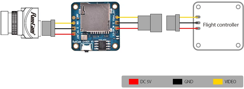 RC-DVR-2