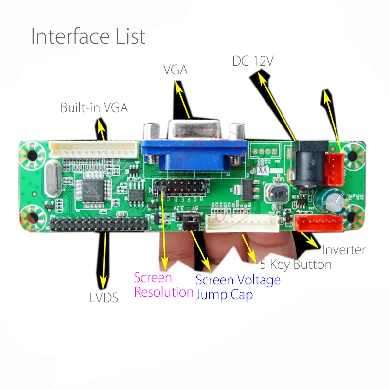 interface list