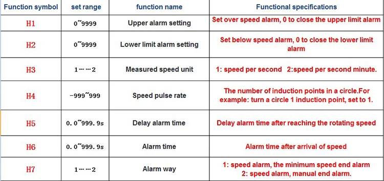 inteligente, sensor de conexão do medidor de