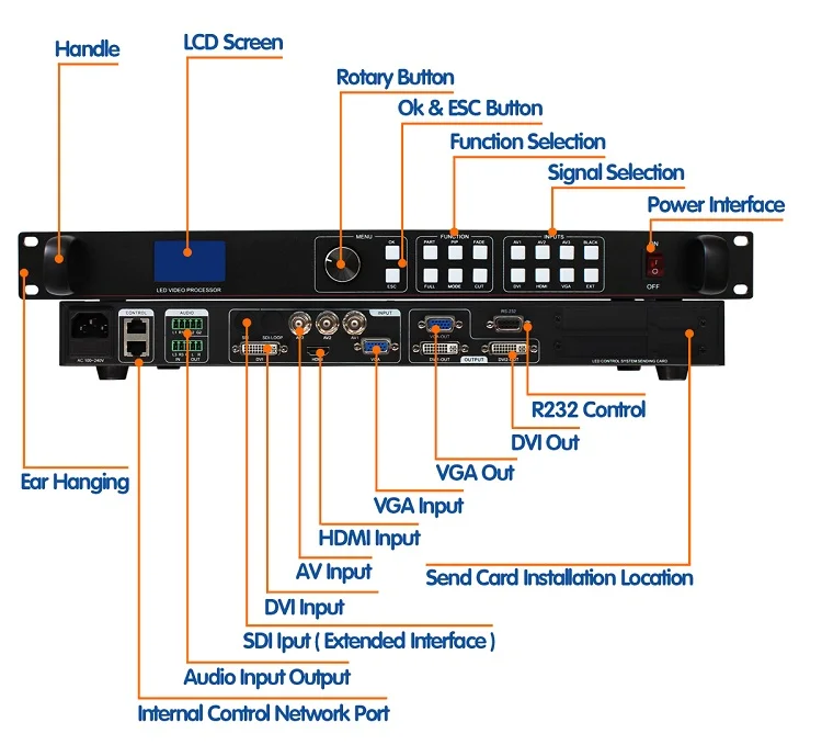 Аудио вход и выход видео контроллер с 2 linsn ts802d отправка карты сравнить vp1000 для P4 Гибкая мягкая полноцветная светодиодная панель