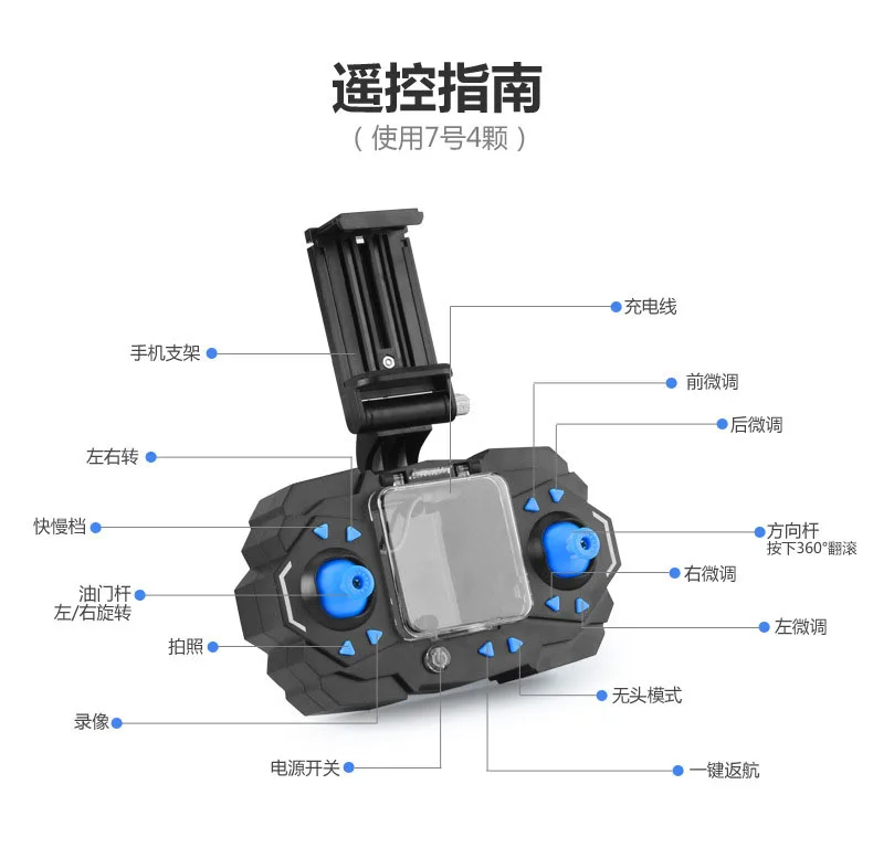 产品描述(25)