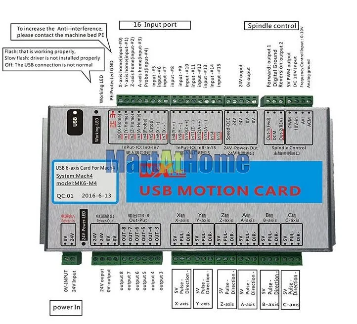 sm781-figure2